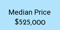 Median Sales price for August in Dutchess