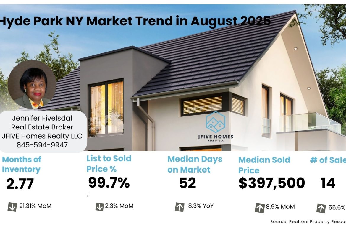 Hyde Park NY real estate August 2025 update