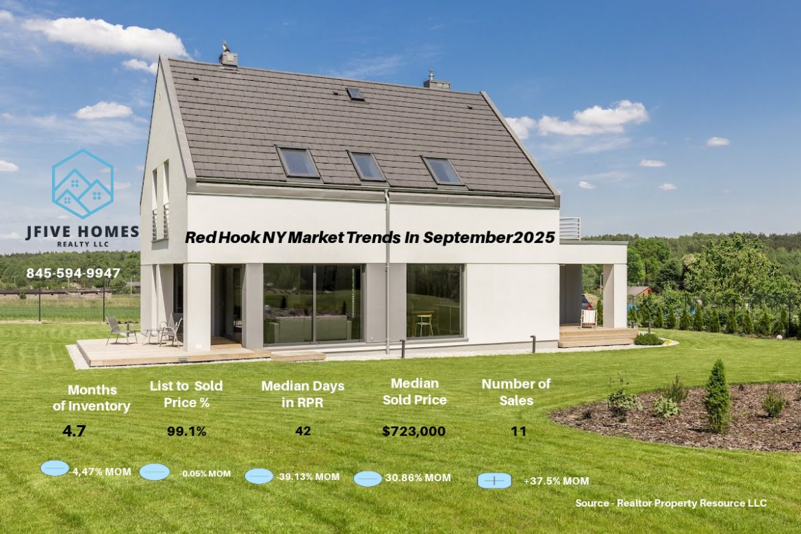 Red Hook NY Housing Market for September 2025