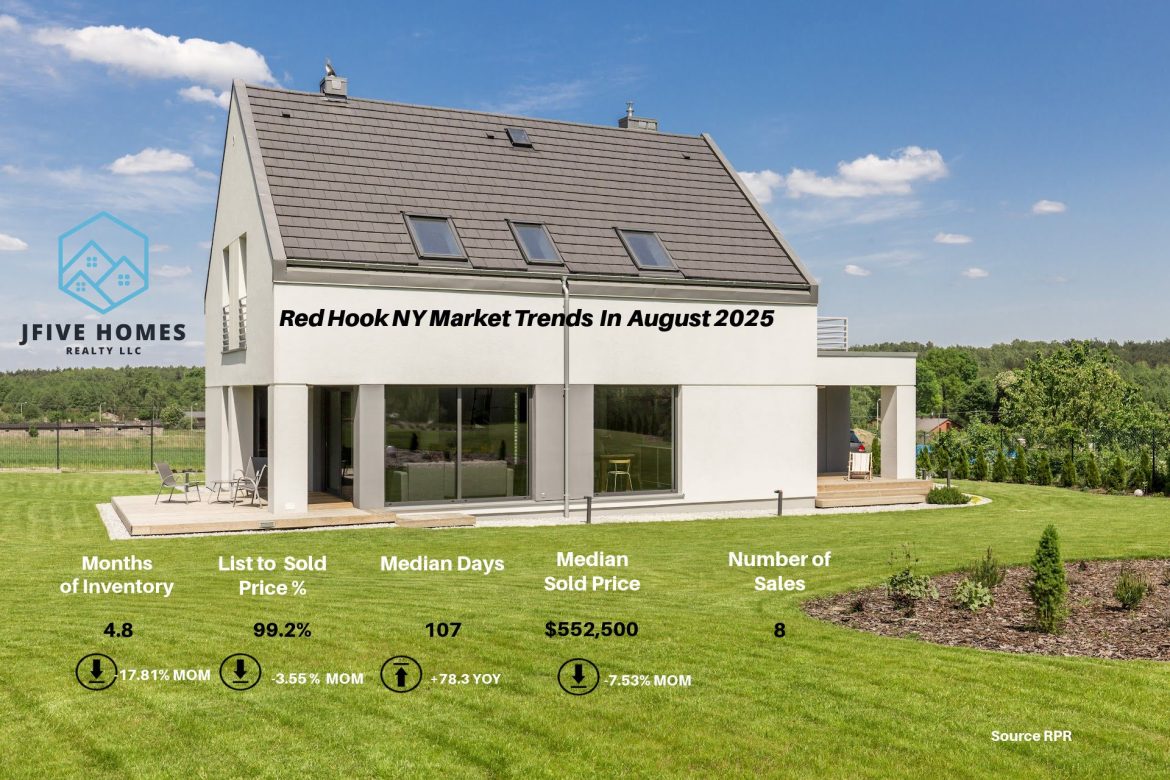 Red Hook, NY Housing Market for August 2025
