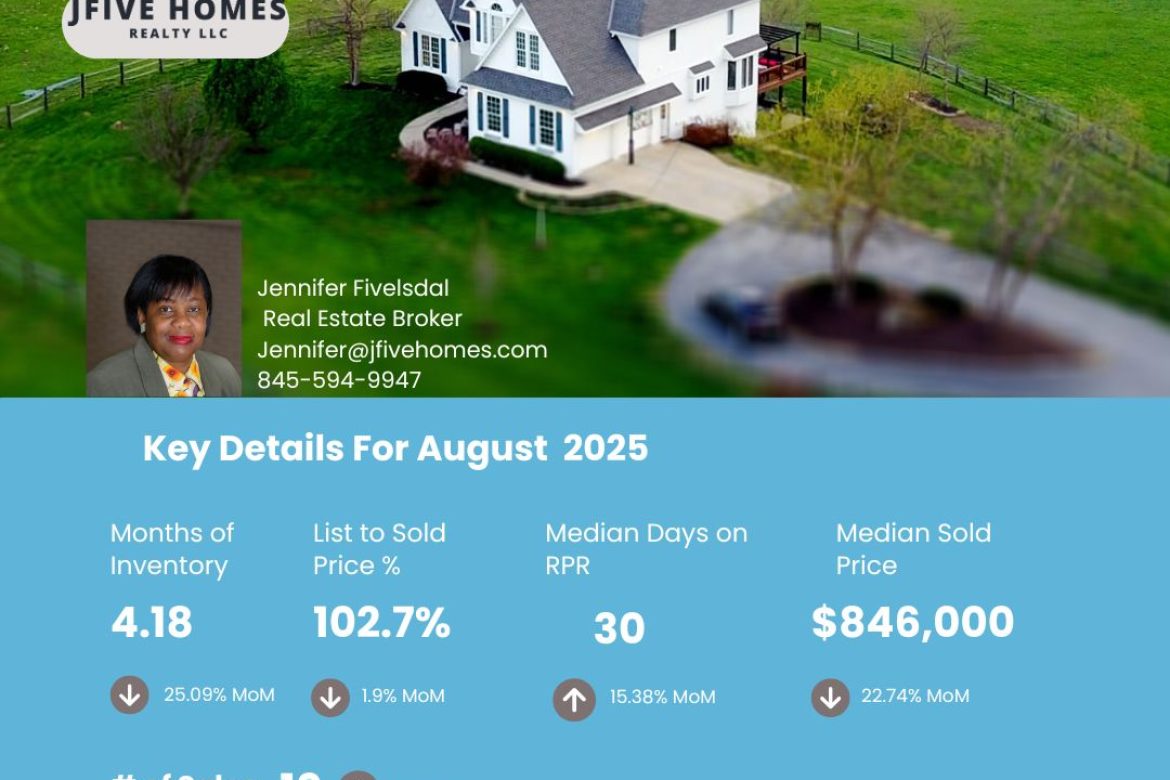 Rhinebeck NY real estate August 2025