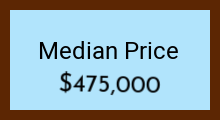 Dutchess County NY median price September 2025 Dutchess County NY September 2025 home sales