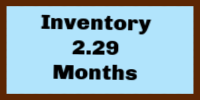 Dutchess County Inventory January 2026