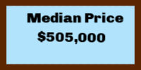 Dutchess County Median Price January 2026