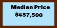 Median Price February 2026